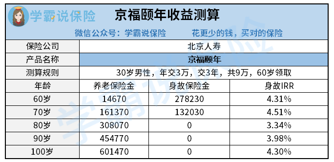 京福颐年收益测算.png