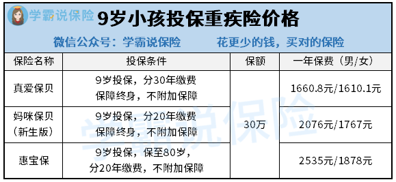 9岁小孩投保重疾险的价格.png