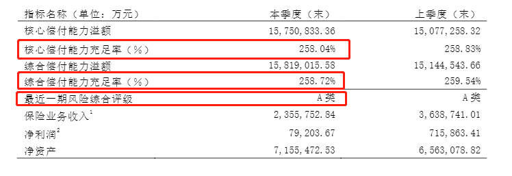 泰康人寿2020年第四季度赔付能力情况.png