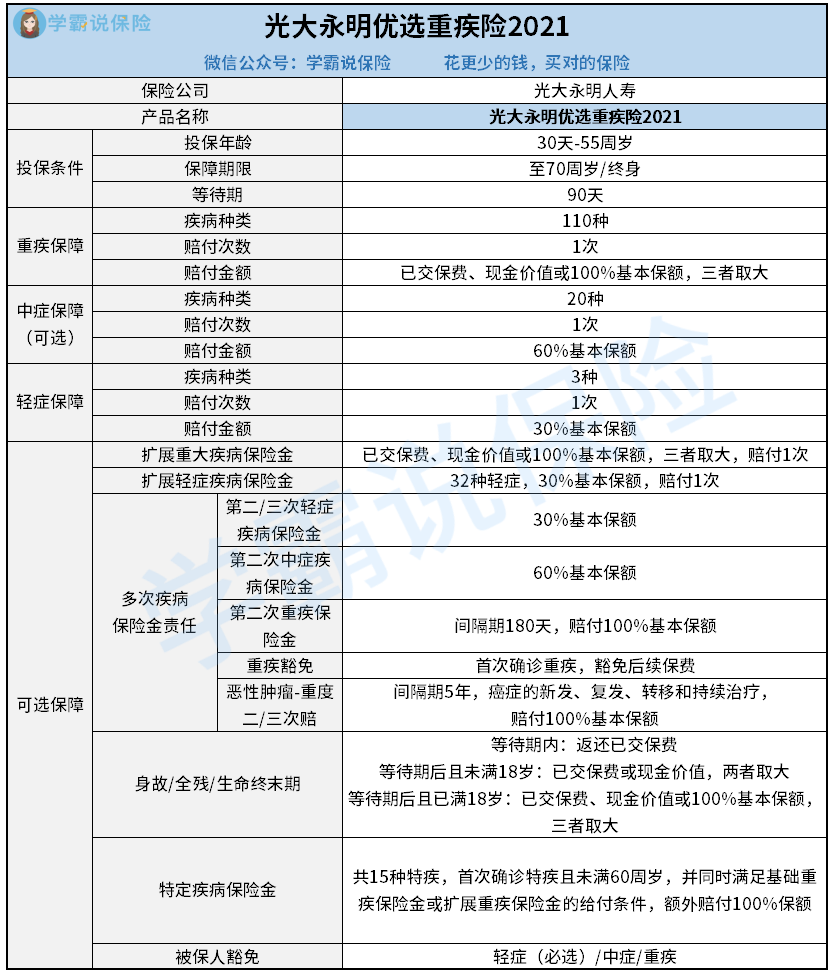 光大永明优选重疾险2021-黄小珊.png