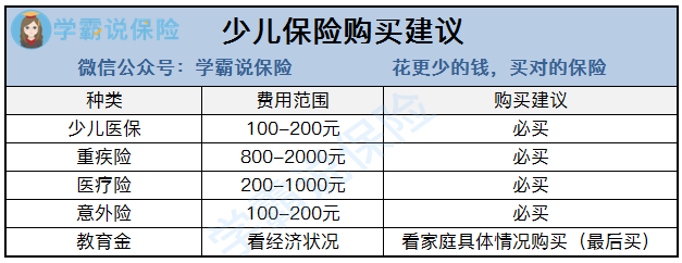 少儿保险建议(1).png