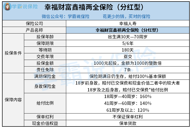 幸福财富鑫禧两全保险（分红型）-黄小珊.png