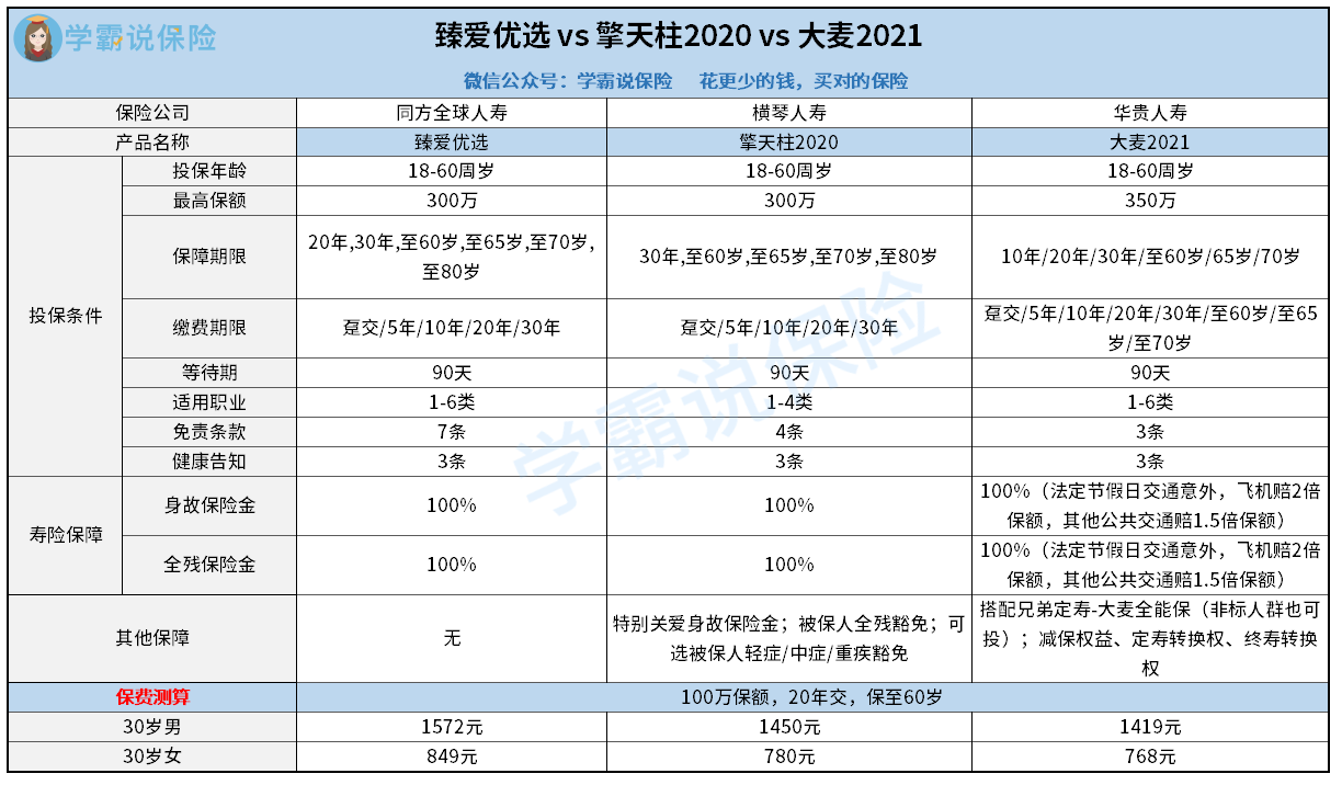 臻爱优选 vs 擎天柱2020 vs 大麦2021.png