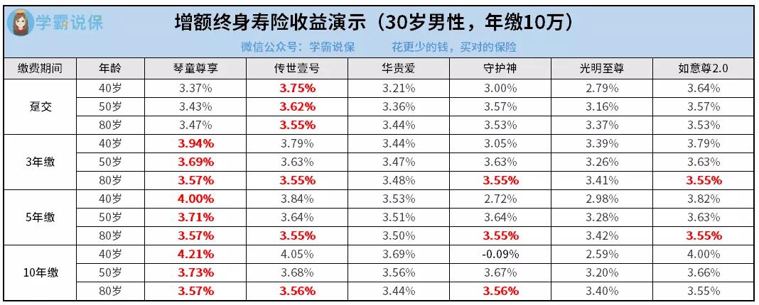 增额终身寿险收益演示.jpg