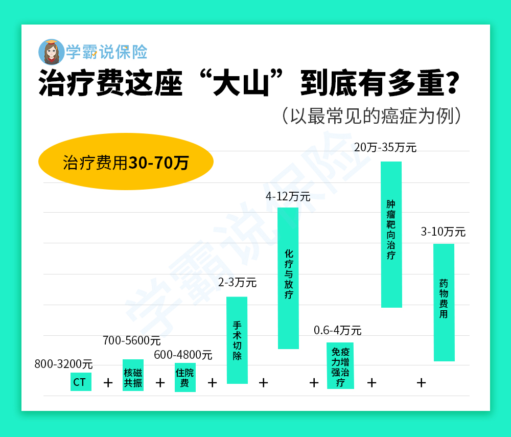 癌症治疗费用.jpg