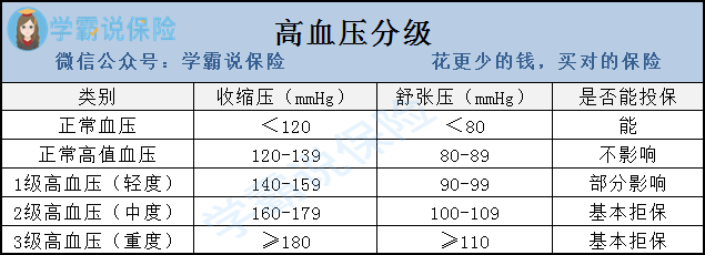 高血压分级情况.png