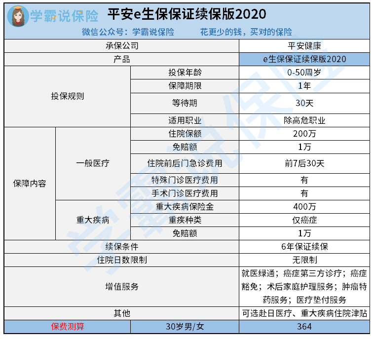 平安e生保证续保版2020.png