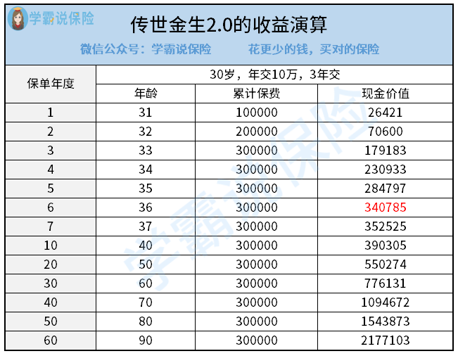 传世金生2.0的收益（最新）.png