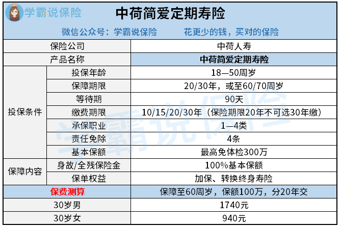 中荷简爱定期寿险.png