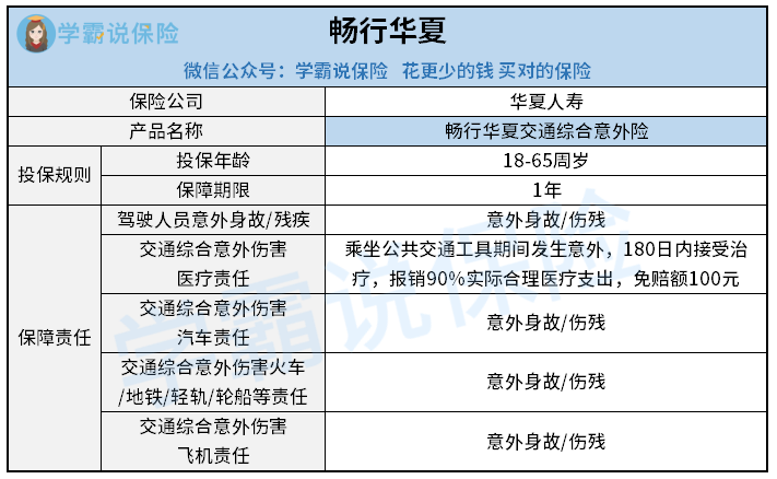 华夏人寿畅行华夏综合交通意外险-黄小珊.png