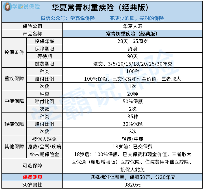 华夏常青树重疾险（经典版）.png