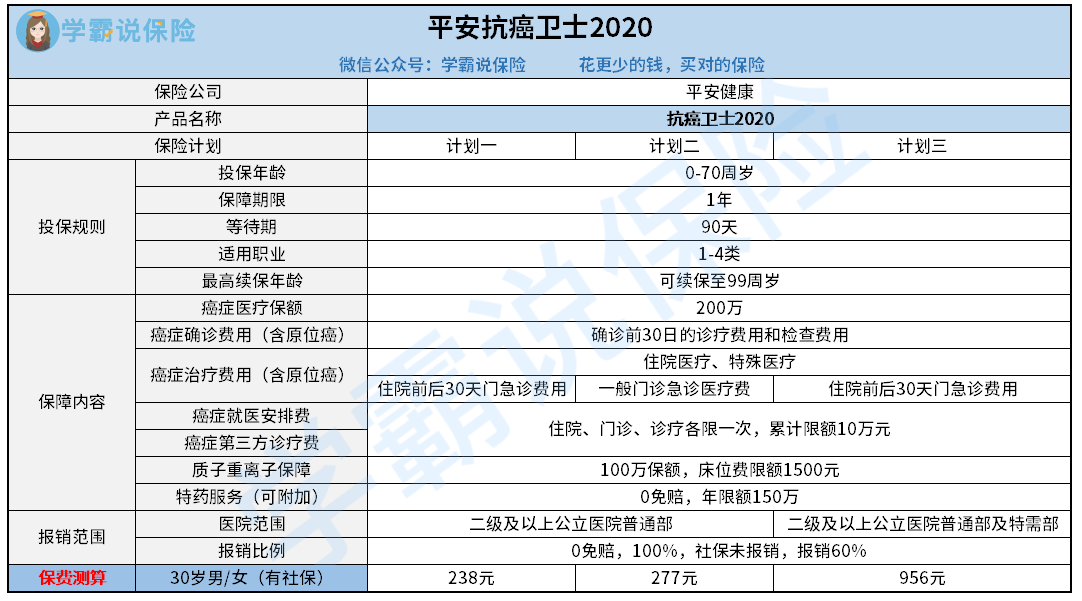 平安抗癌卫士2020.png