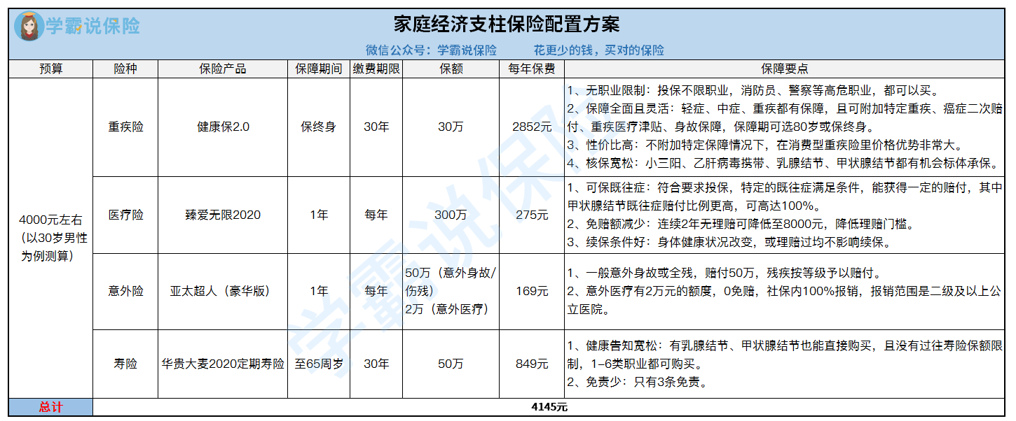 4000元左右家庭经济支柱方案配置.png