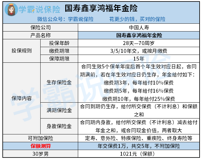 国寿鑫享鸿福年金险.png