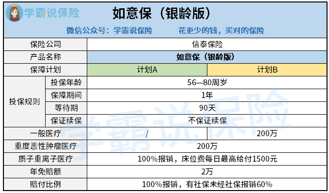 如意保（银龄版）.png