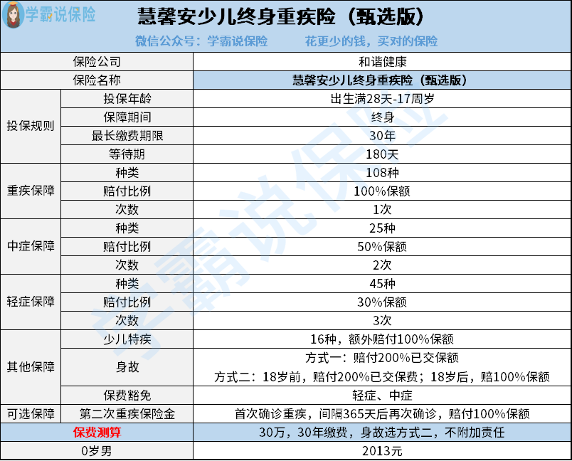 慧馨安少儿终身重疾险（甄选版）.png