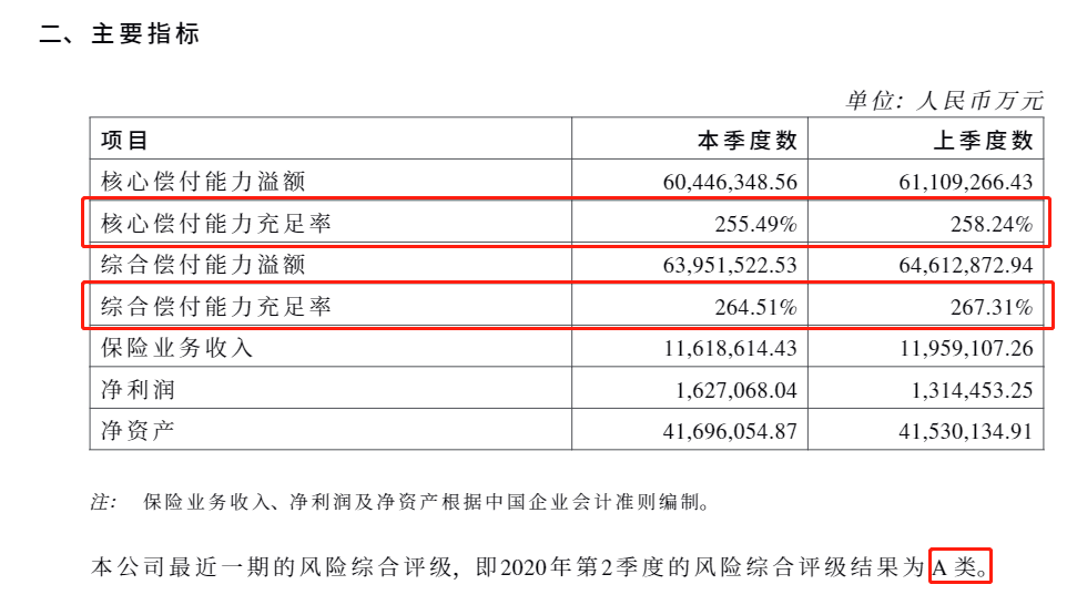 中国人寿2020年第三季度偿付能力数据.png