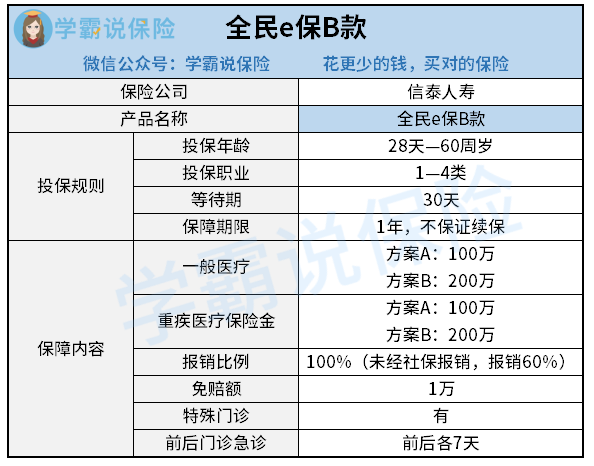 信泰人寿全民e保B款-黄小珊.png