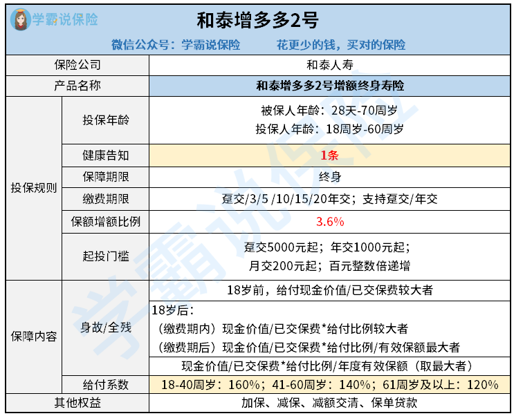 增多多2号产品形态(1).jpg