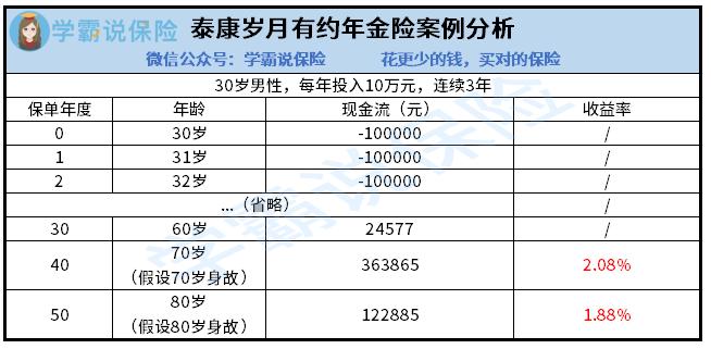 泰康岁月有约年金险收益测算.png