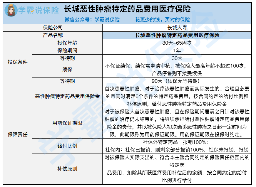 长城恶性肿瘤特定药品费用医疗保险.png