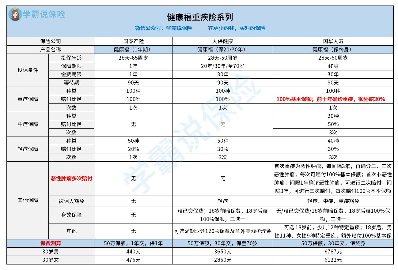 支付宝健康福系列.jpg