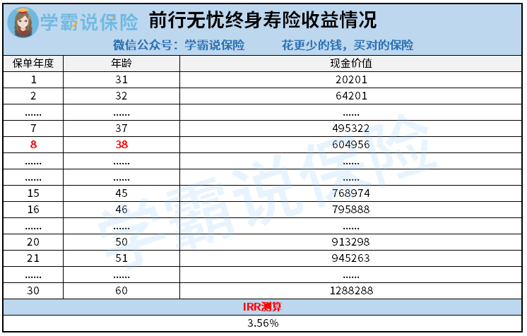 前行无忧终身寿险收益情况-黄小珊.png