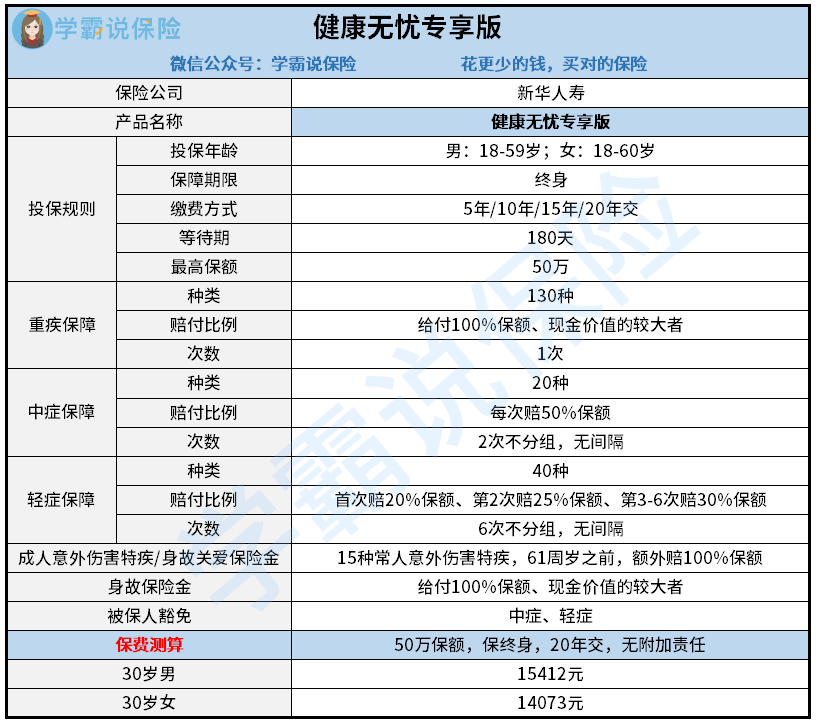 新华健康无忧专享版.png