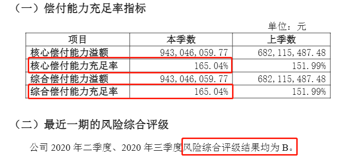 复星联合健康2020第四季度偿付能力.png