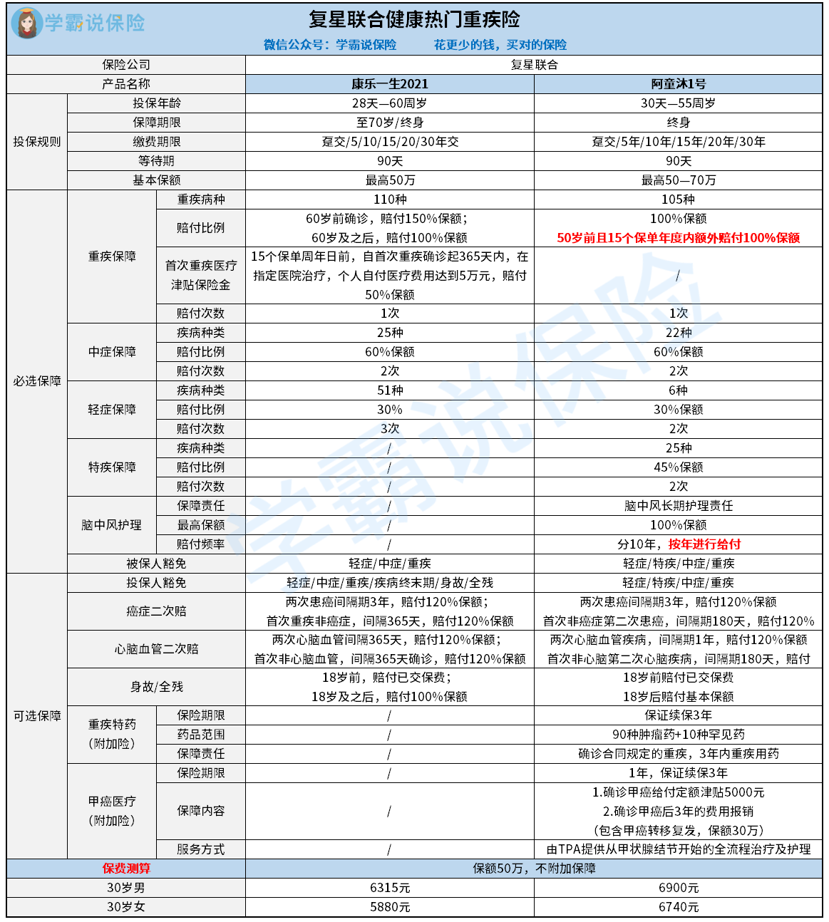 康乐一生2021&阿童沐1号-黄小珊.png