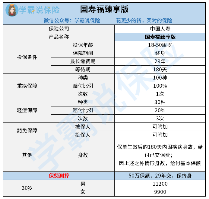 国寿福臻享版.png