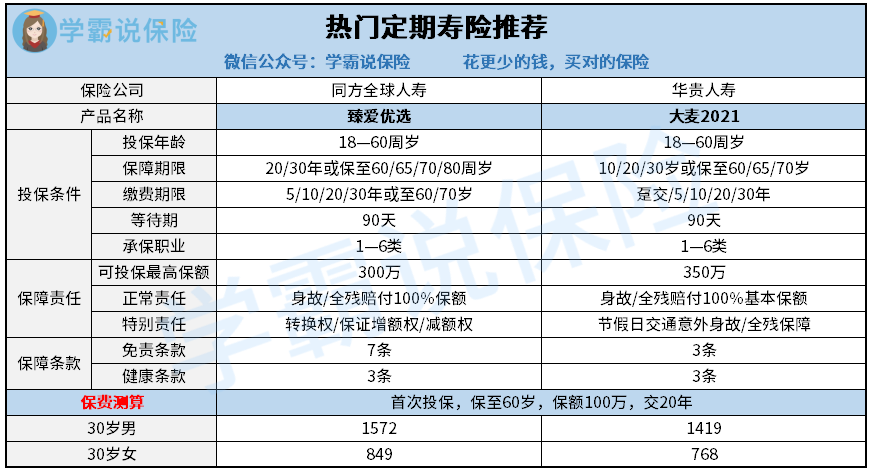 热门定寿推荐.png