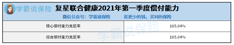 复星联合健康2021第一季度偿付能力.png