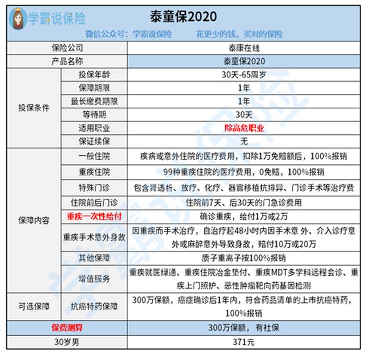 泰童保2020.jpg