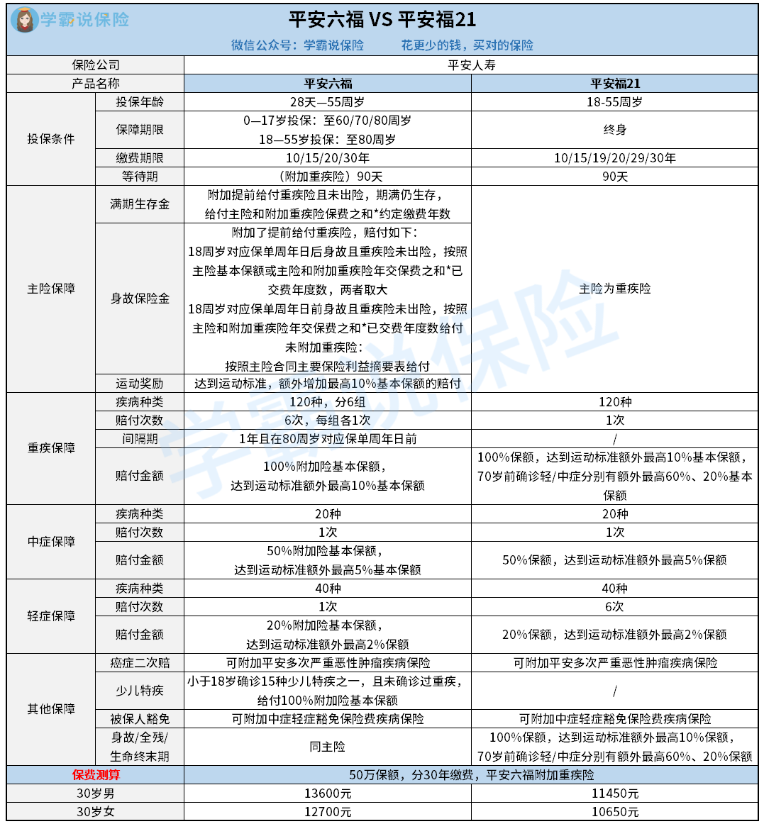 平安六福vs平安福21.png