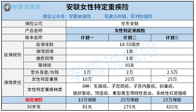 安联女性特定重疾险.png