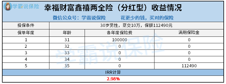 幸福财富鑫禧两全保险（分红型）收益情况-黄小珊.png