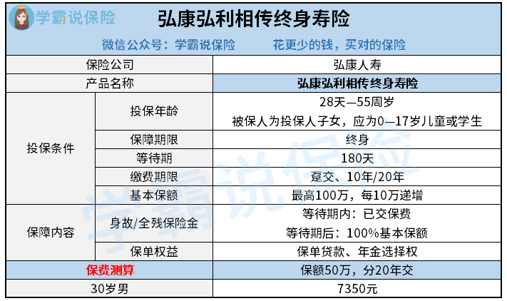 弘康弘利相传终身寿险.png