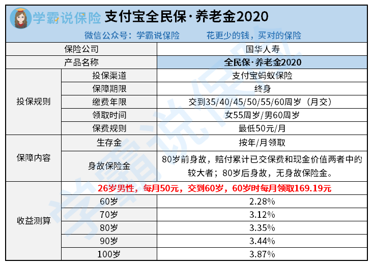 支付宝全民保养老金2020.png