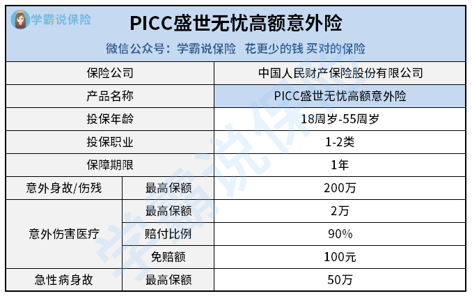 PICC盛世无忧高额意外险（新）.png