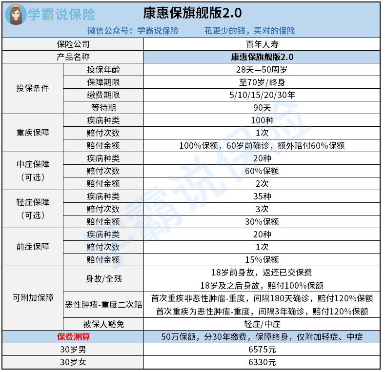 康惠保旗舰版2.0.png