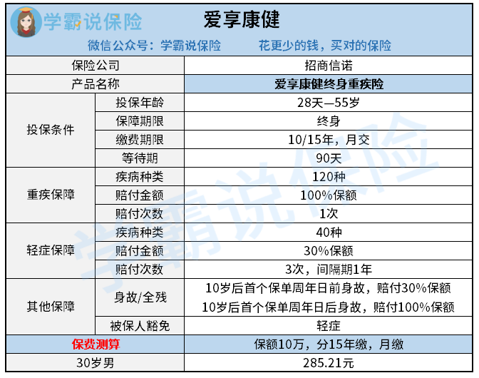 招商信诺爱享康健终身重疾险-黄小珊.png