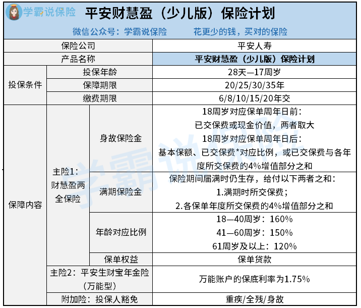 平安财慧盈（少儿版）保险计划.png