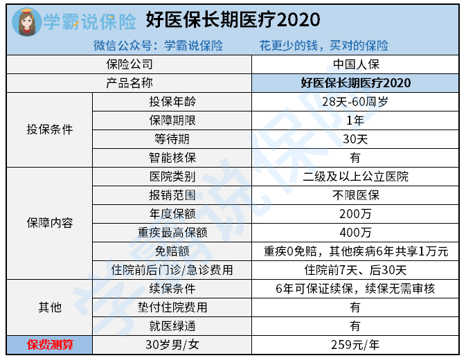 好医保长期医疗2020（新）.png