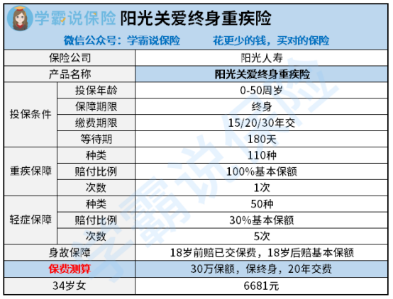 阳光关爱终身重疾险.png