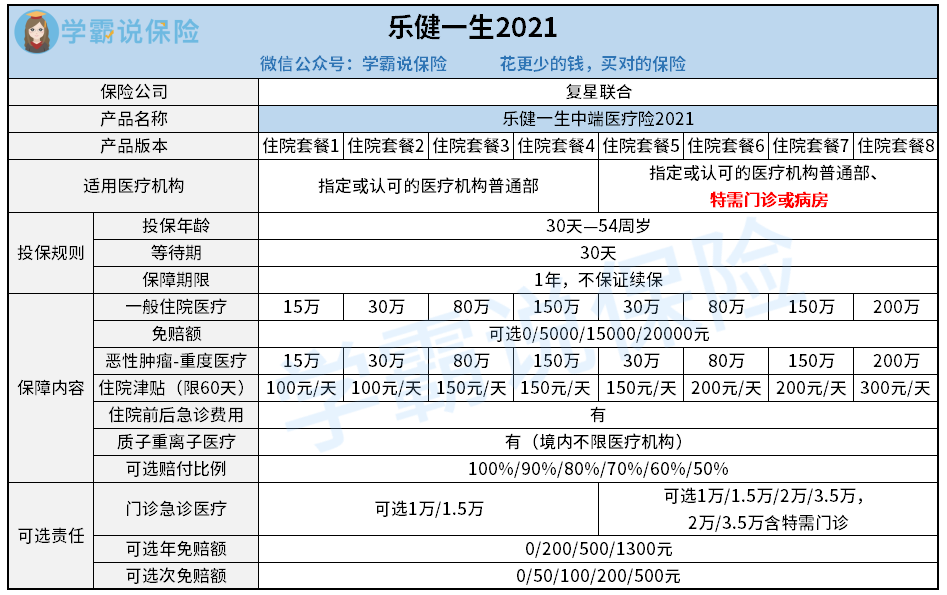 复星联合乐健一生2021-黄小珊.png