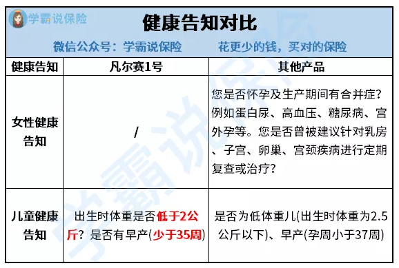 凡尔赛1号健康告知.png