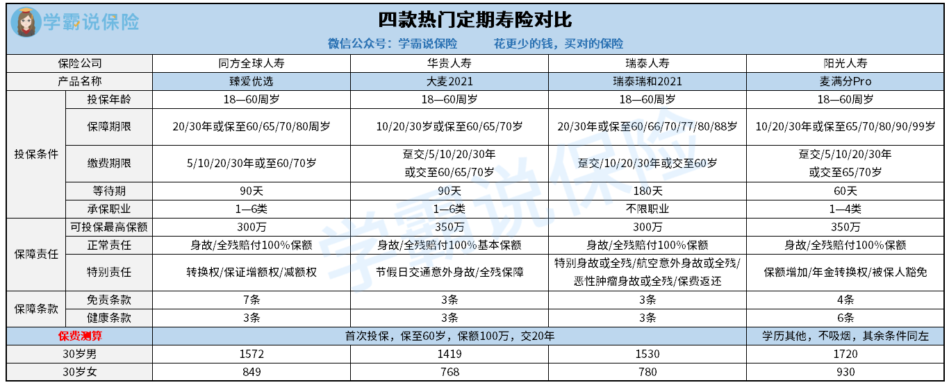 四款热门寿险推荐.png