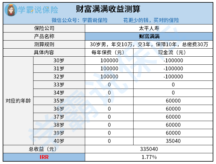 财富满满收益测算.png