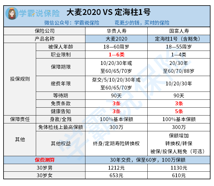 大麦2020vs定海柱1号.png